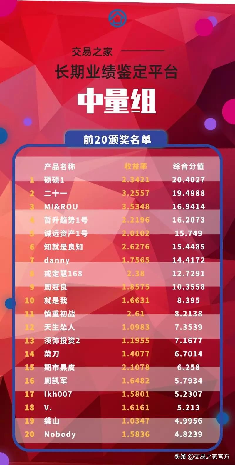 销售业绩荣誉榜,销售业绩排行榜喜报