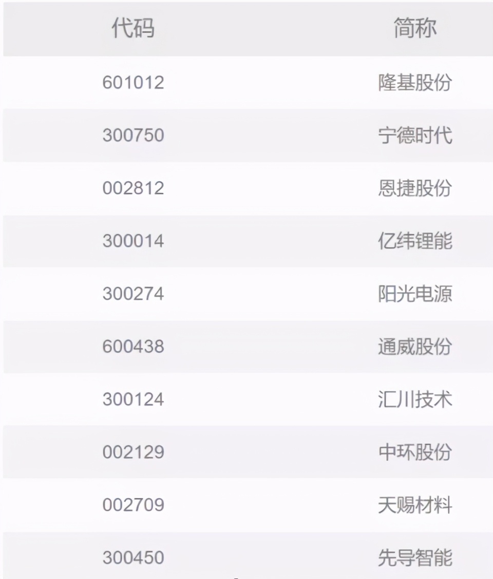 小雅闲话基金|这只基金近三个月暴涨逾40%,赌赢了也是赌