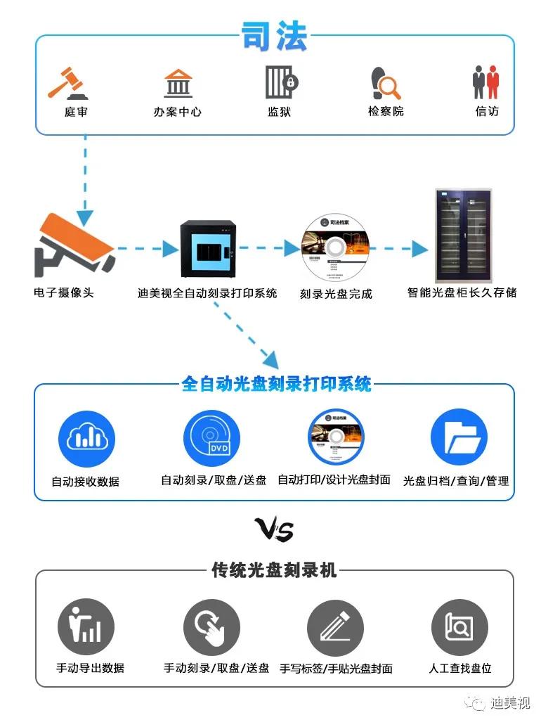 褰掓。鍒诲綍鍏夌洏,妗f鍏夌洏鍒诲綍褰掓。