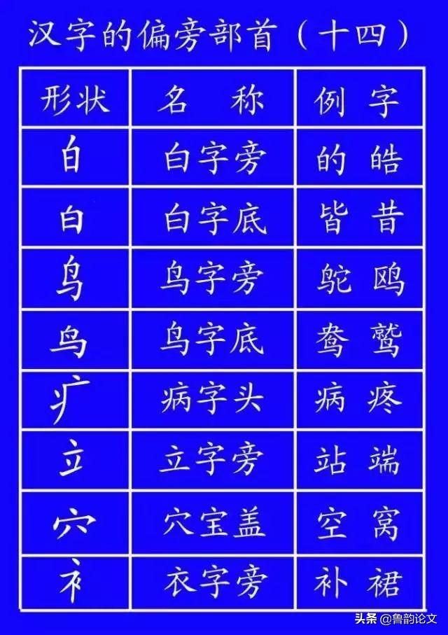 笔顺新规定,笔顺规定