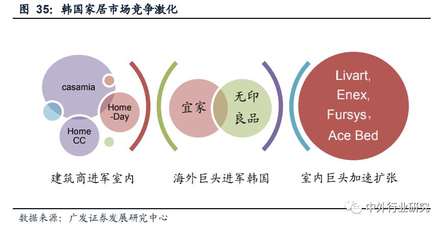 复盘上半年龙头房企增长乏力,复盘历次稳增长周期板块走势