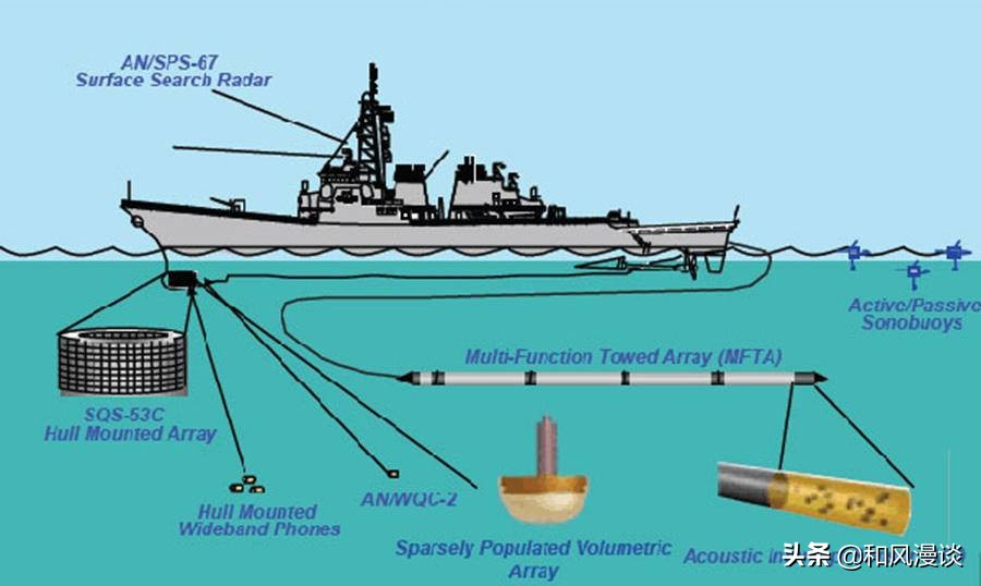 现代战舰航母前期强不强势,现代航母防御力强还是战列舰强