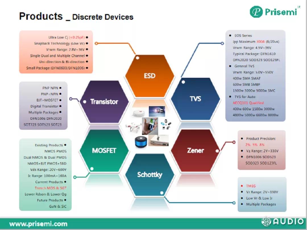 2021公认音质最好tws耳机,tws耳机2023市场分析