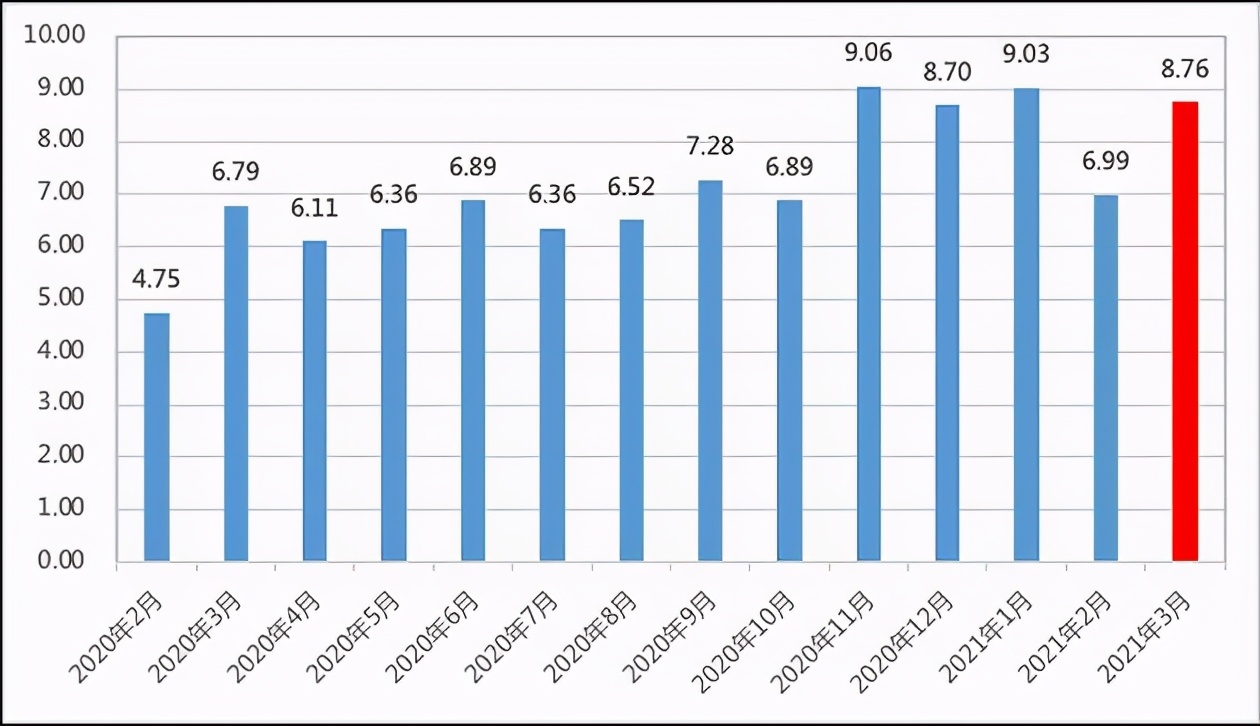 王卫人生发展史,王卫是怎样逆袭成功的
