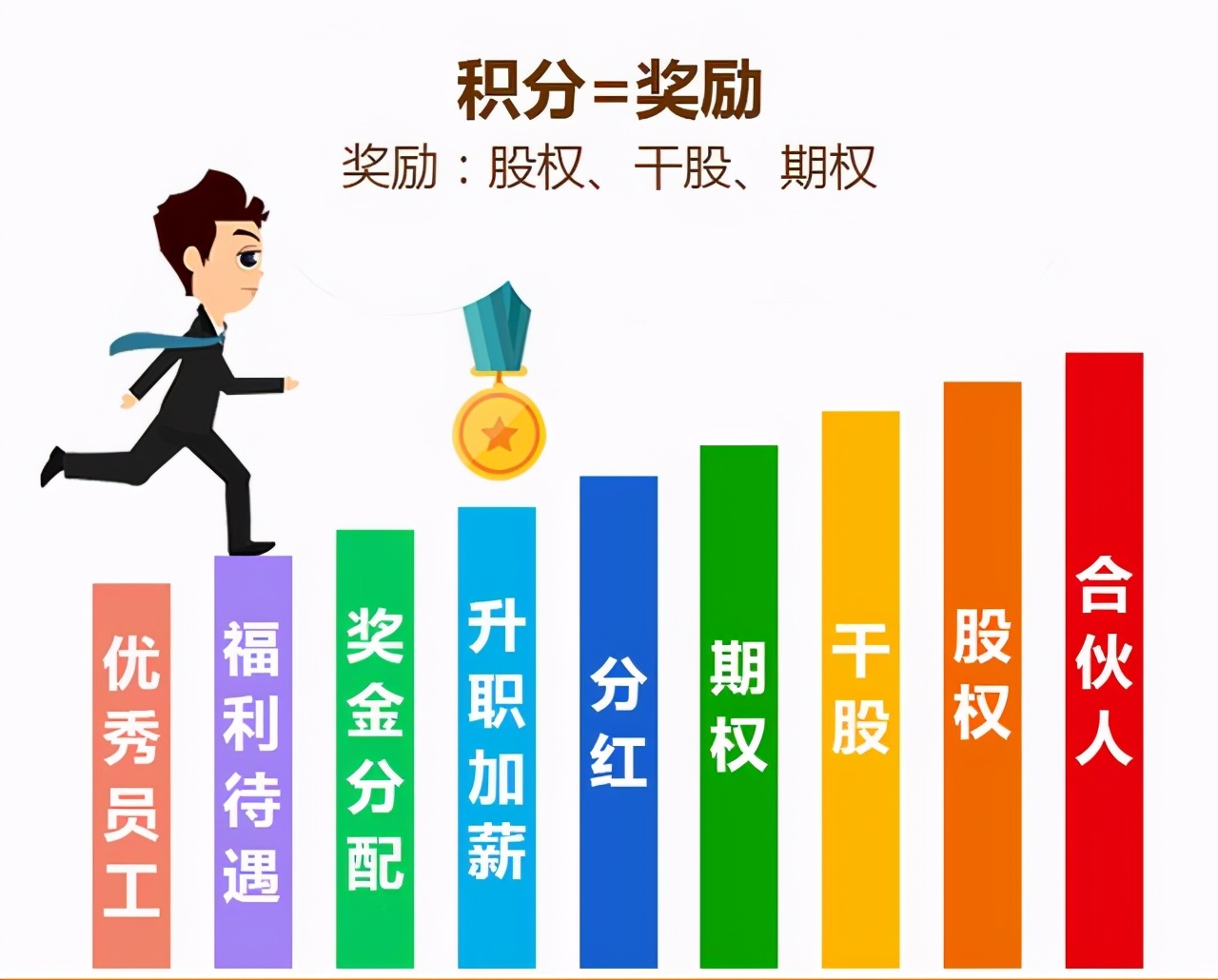 如何管理好一个团队10个方法,带团队管理的十大技巧