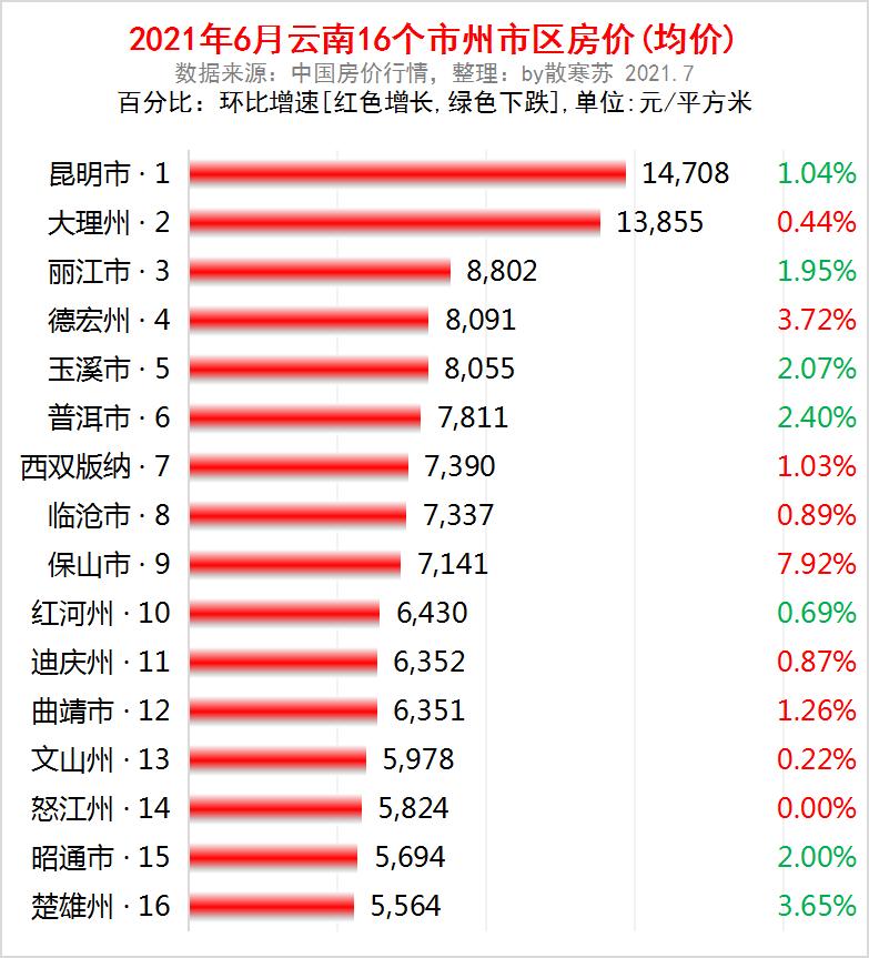云南临沧经济中心,云南三大中心城市
