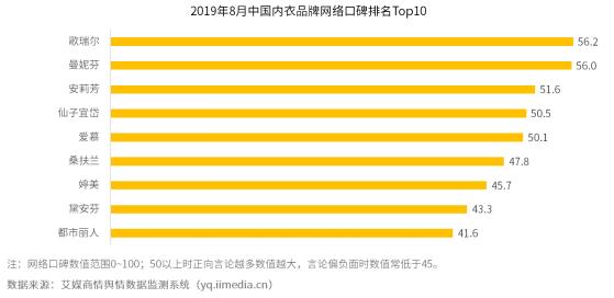 服装行业的上市公司情况如何,服装企业上市前景分析