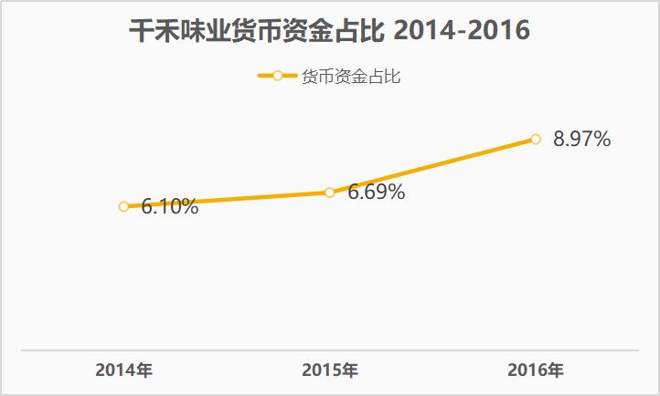海天味业和千禾哪个好,除了海天酱油还有什么品牌