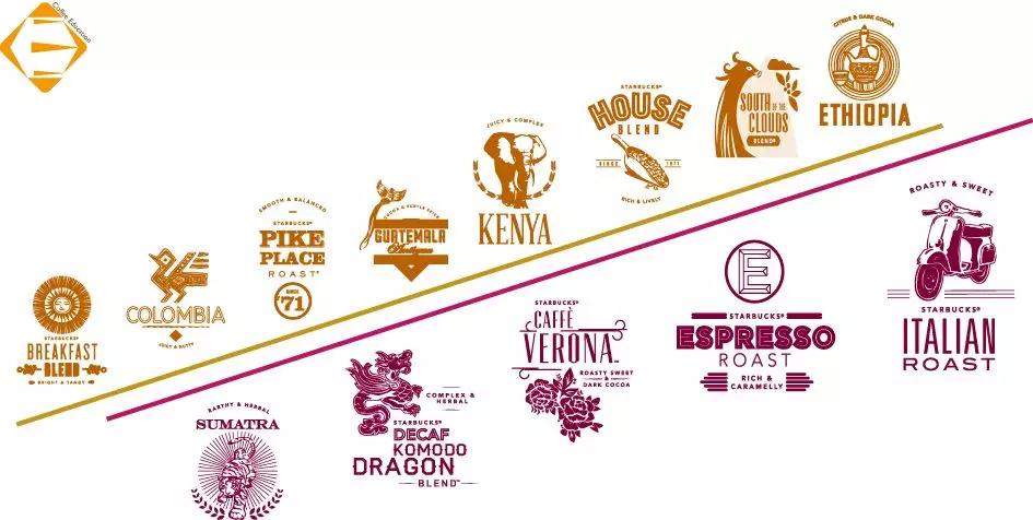 旅行中的星巴克,旅游路上的星巴克