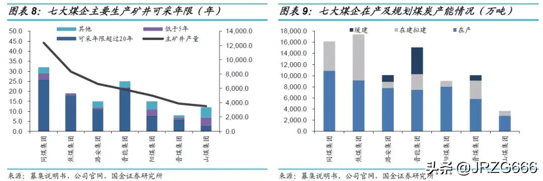 山西煤企有哪些,山西最大煤企排名