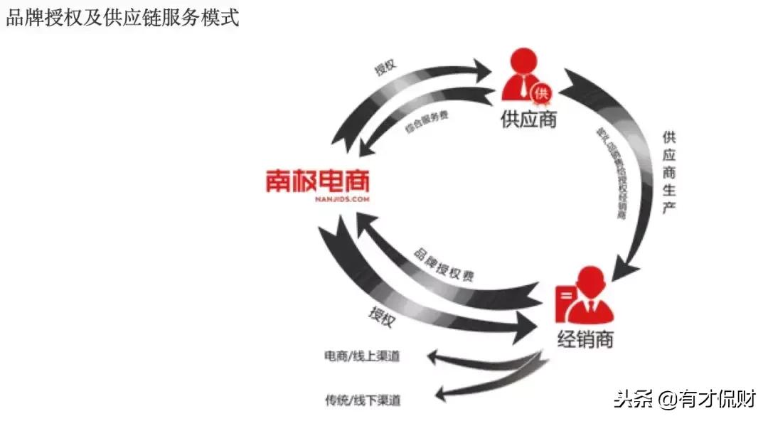 恒源祥保暖内衣是卖吊牌的吗,保暖内衣的标签是假的吗