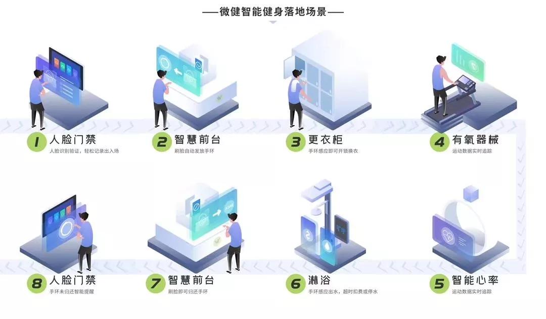 2021年健身行业前景,2023年健身行业怎么样