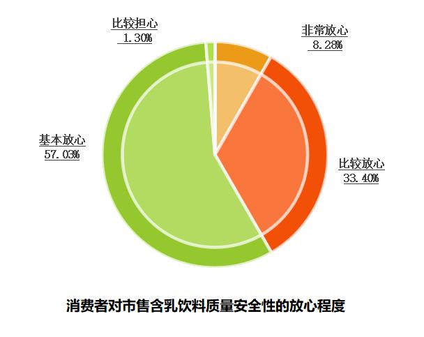 伊利乳酸菌益生菌怎么样,益生菌即食型乳酸菌测评