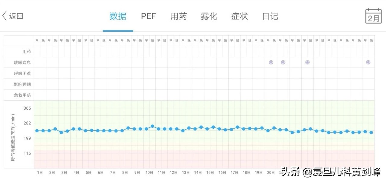 新冠肺炎引发哮喘怎么治疗,新冠导致儿童哮喘可以治好吗