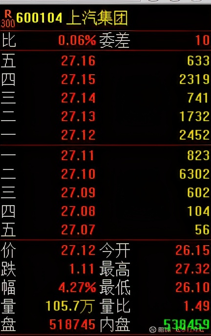 每日复盘和自律周计划,每日重仓股一览表