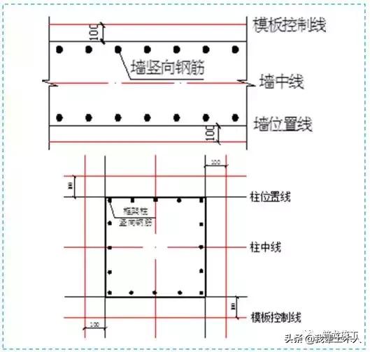 中建五局质量标准化图册,中建八局施工质量标准化图册土建
