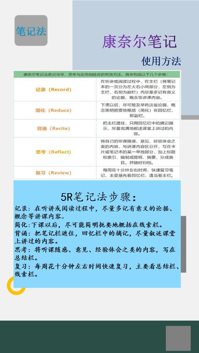 8种方法教你高效做笔记,十大最有效笔记法