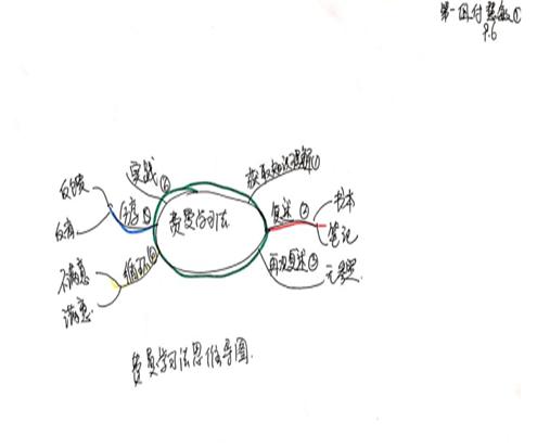 清大燕园培训机构,清大燕园学习力提升训练课程体系