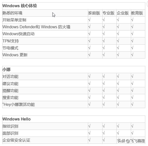 windows10可以安装cad什么版本,windows10安装哪个版本的pr