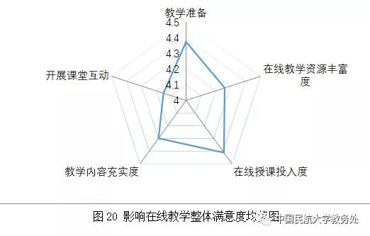 云课堂感受和体会,云课堂学生的真实感受
