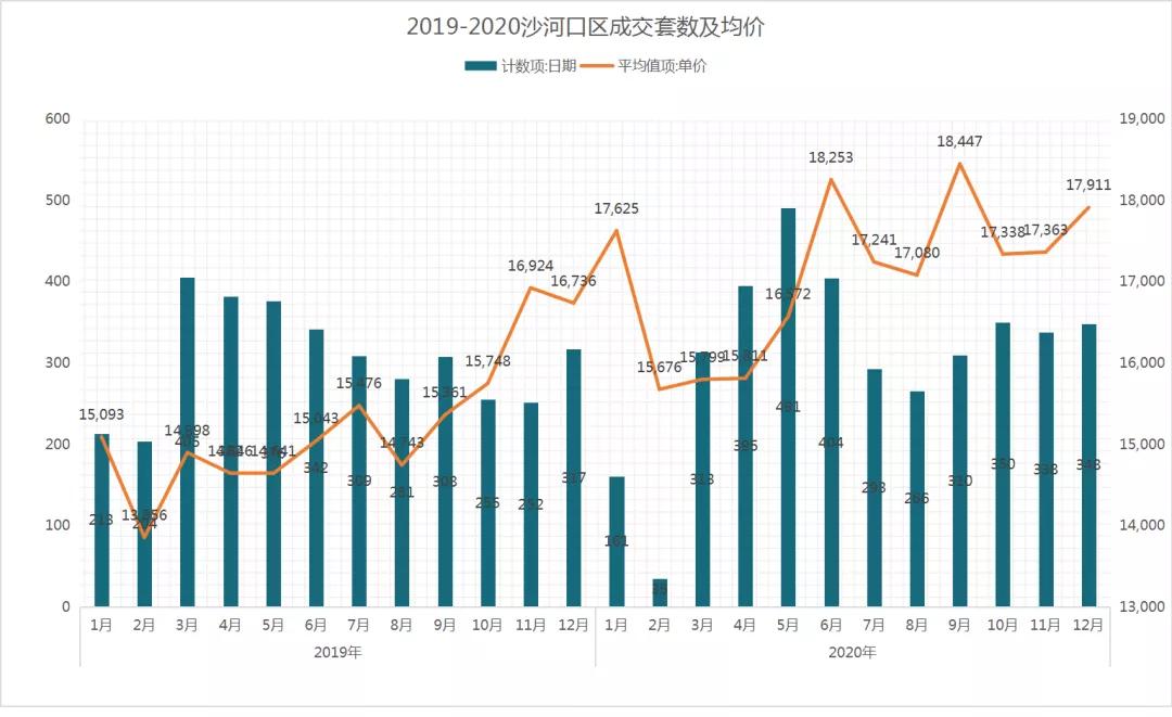 沙河口区二手房最新信息,大连沙河口2023二手房走势