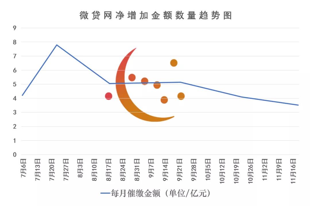人人贷最新事件进展,人人贷最新回应