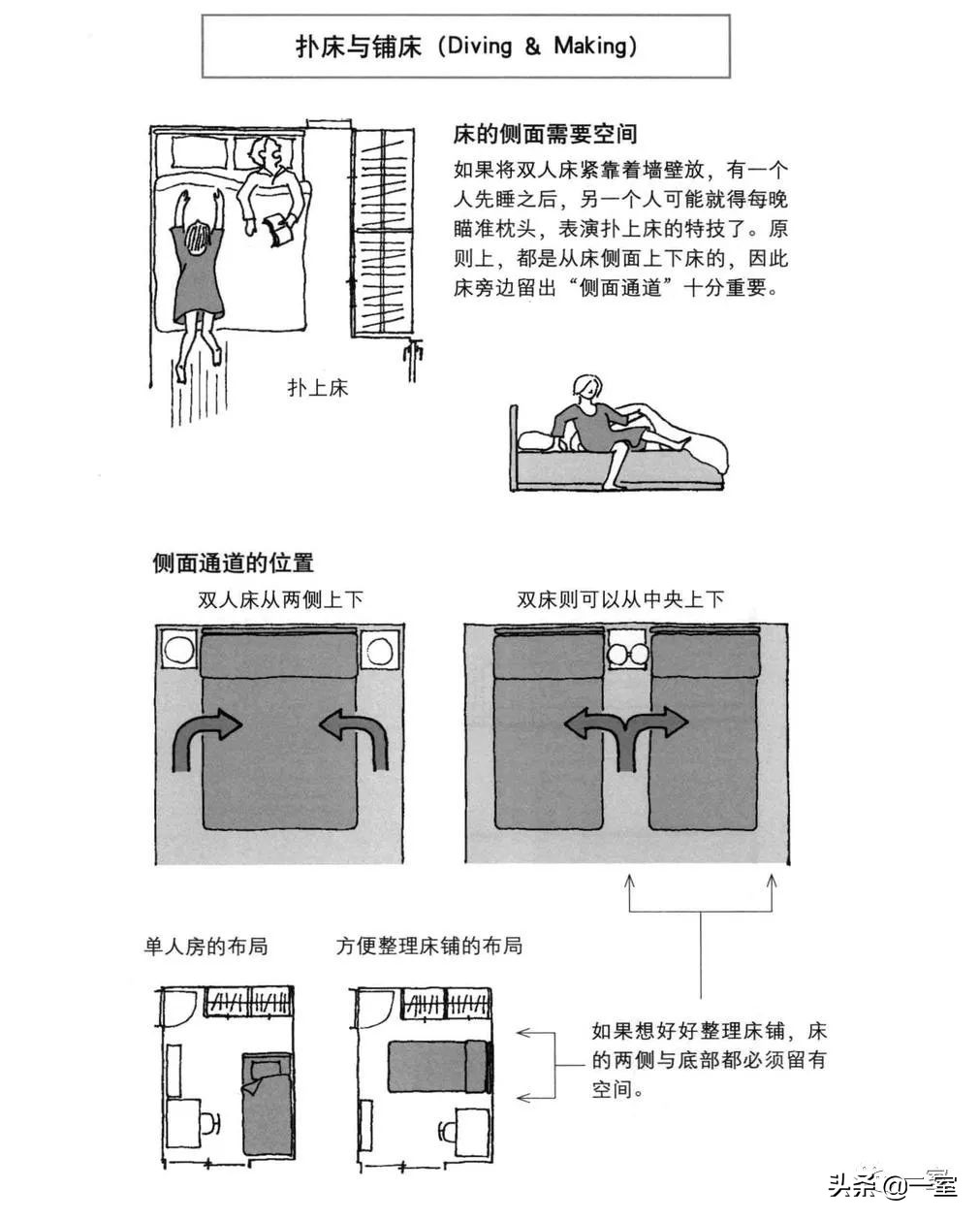做了好多年设计还是迷茫,做设计需要看的几本书
