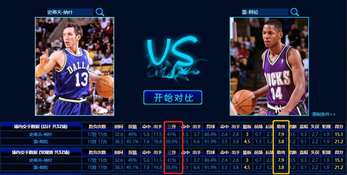 史蒂夫纳什战术,球场艺术家