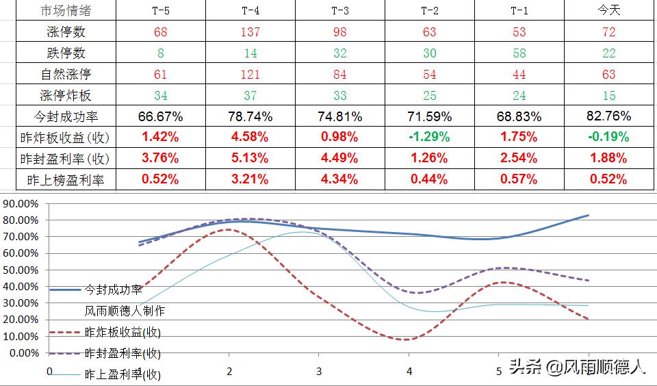 a股如果要上涨哪个板块最有机会,a股到底适合长期投资吗
