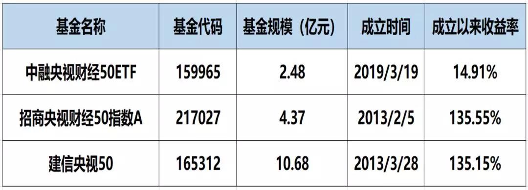 炒股最大的风险,如何炒股才能把风险规避到最小