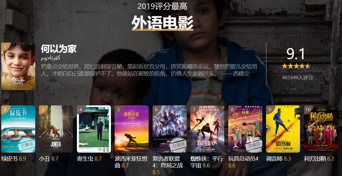 2020年评分最高电影排行榜,2019日本和韩国的免费高分电影