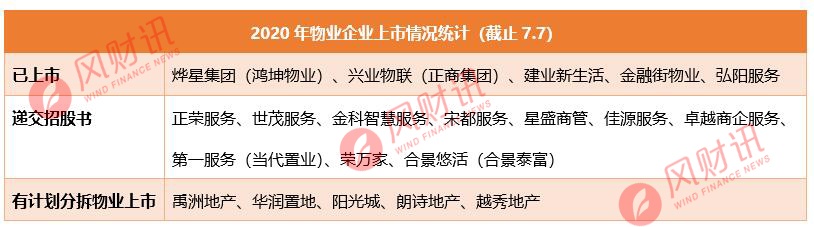 小物业的命门:弘阳服务首日“市值回缩10亿”非偶然