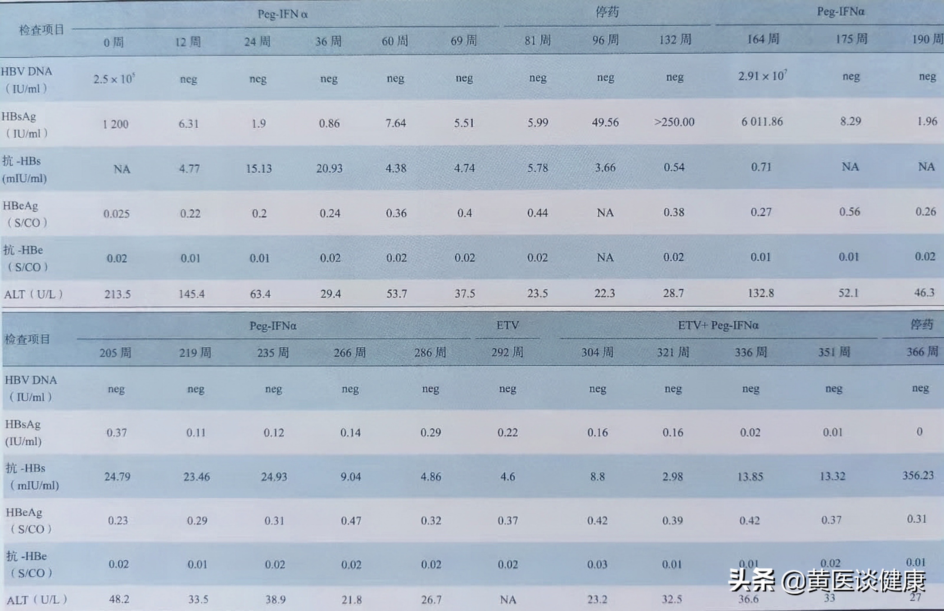 长期抗病毒治疗有什么副作用,干扰素抗病毒治疗有用吗