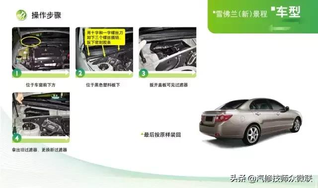 cherokee空调滤芯在什么位置,汽车空调滤芯的正确位置图