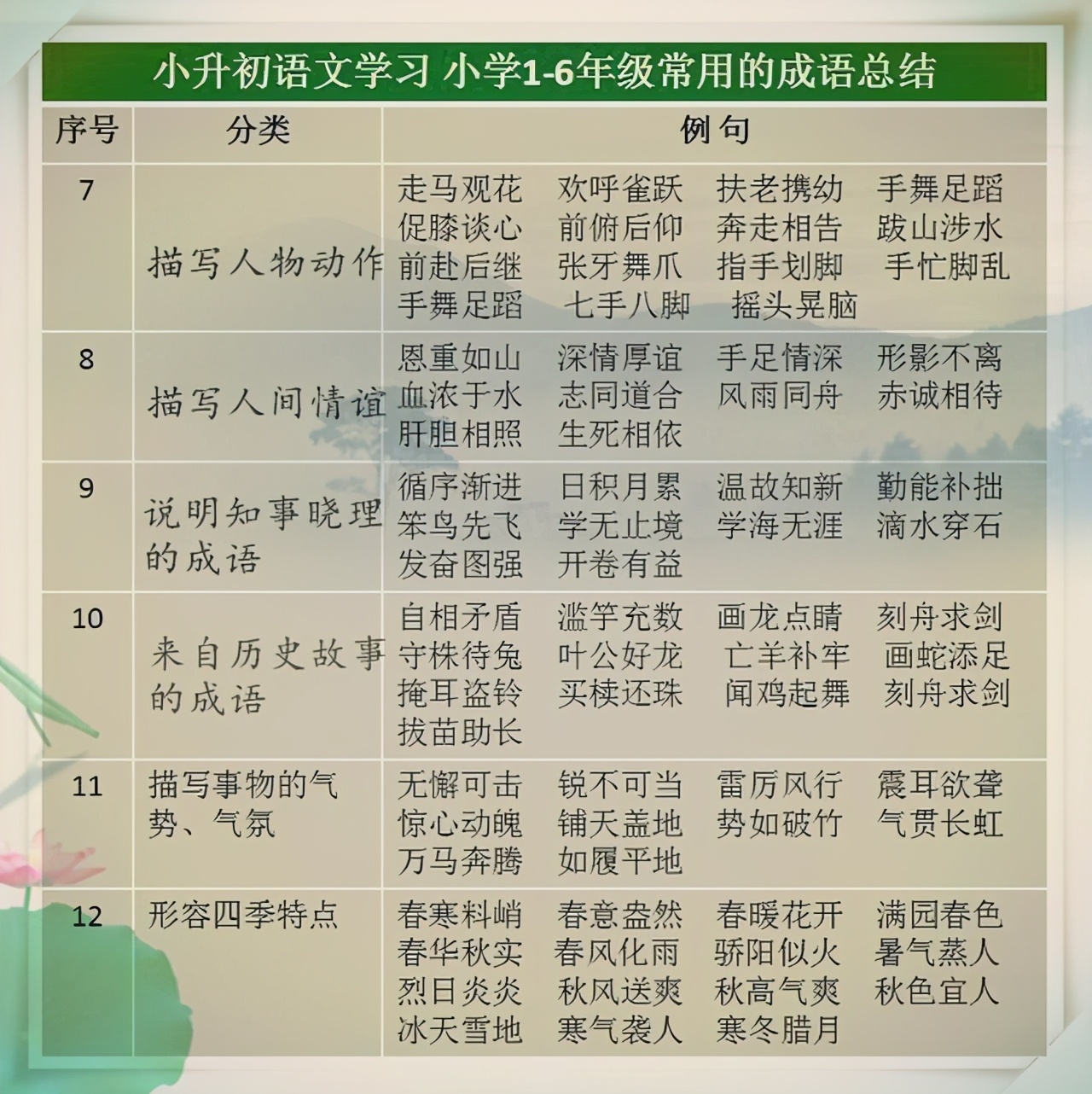这妈妈太绝了!将成语贴墙上给孩子背,小学6年,孩子语文从未低于98