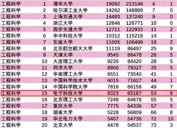 esi全球计算机学科排名完整版,esi计算机全球高校排名