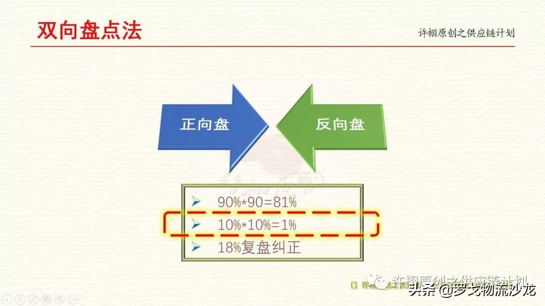 仓库盘点作业的操作流程,仓库的基本作业怎么做