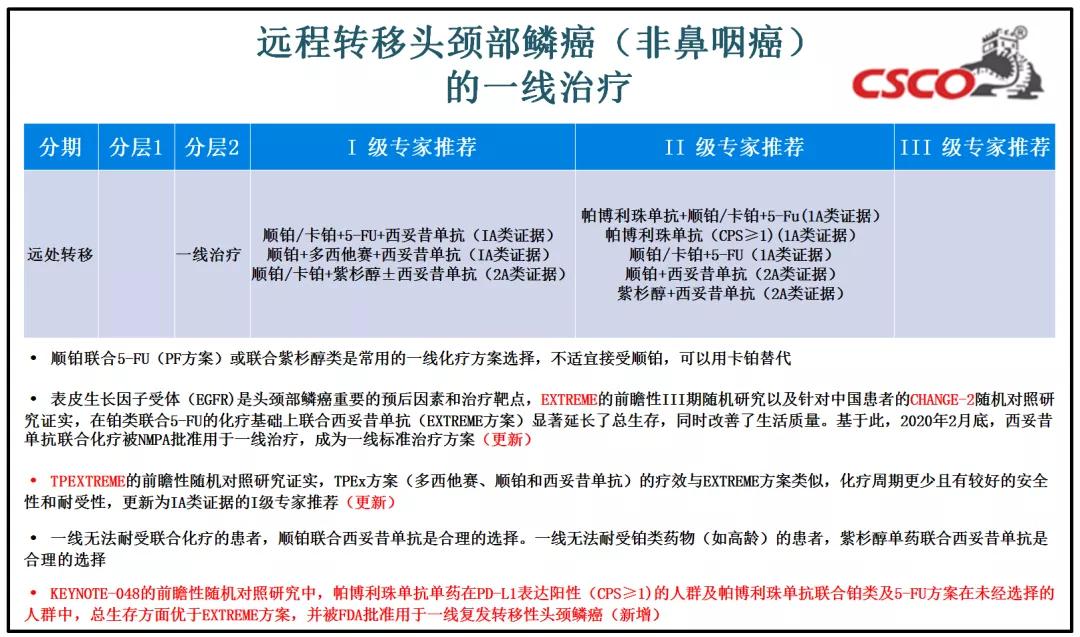 pdl-1治疗肺鳞癌,pd1治疗鳞状细胞癌