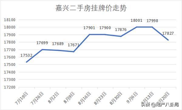 楼市3月月报,楼市周报737套网签再创新低
