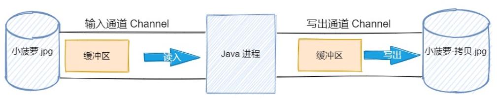 javaio教程,javaio的理解
