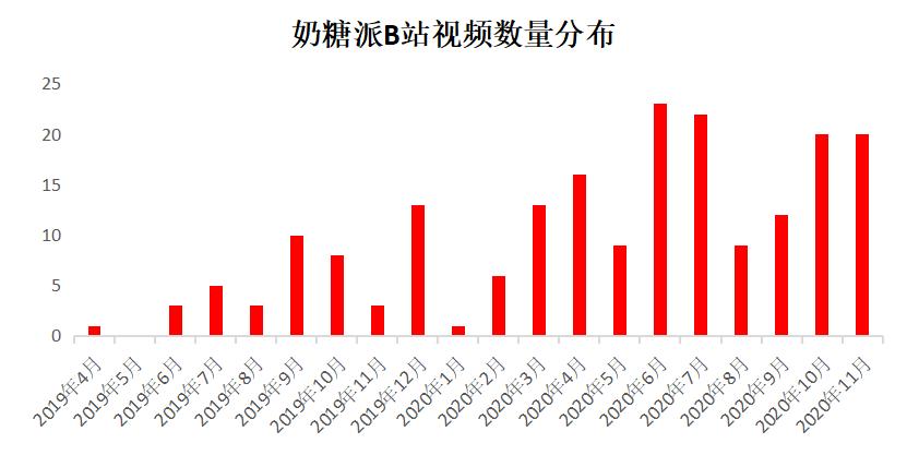 ubras和奶糖派哪个好穿,ubras隐形内衣测评