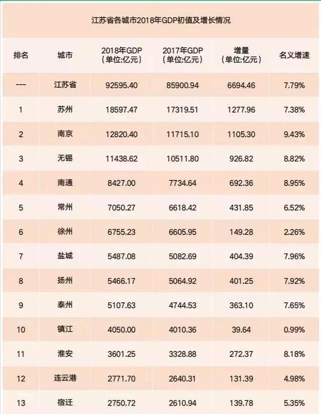 南通不能忽视的城市,南通是一个慢节奏的城市吗