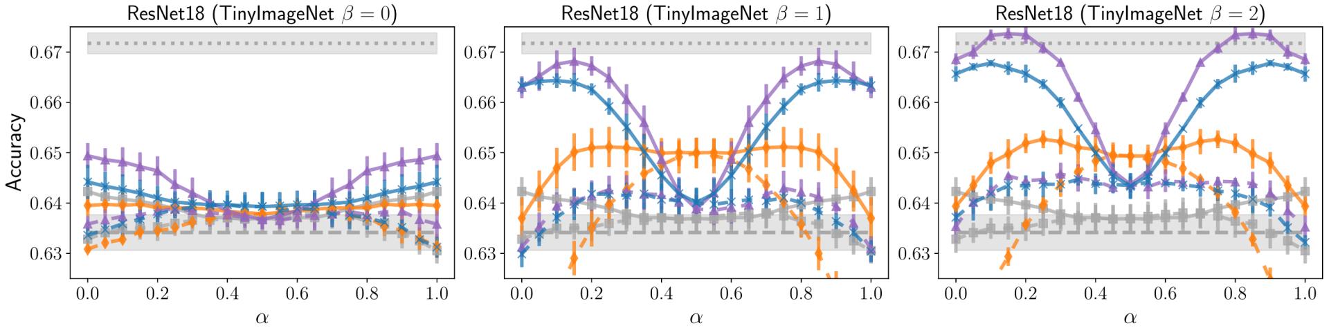 2023icml论文结果,icml2022计划