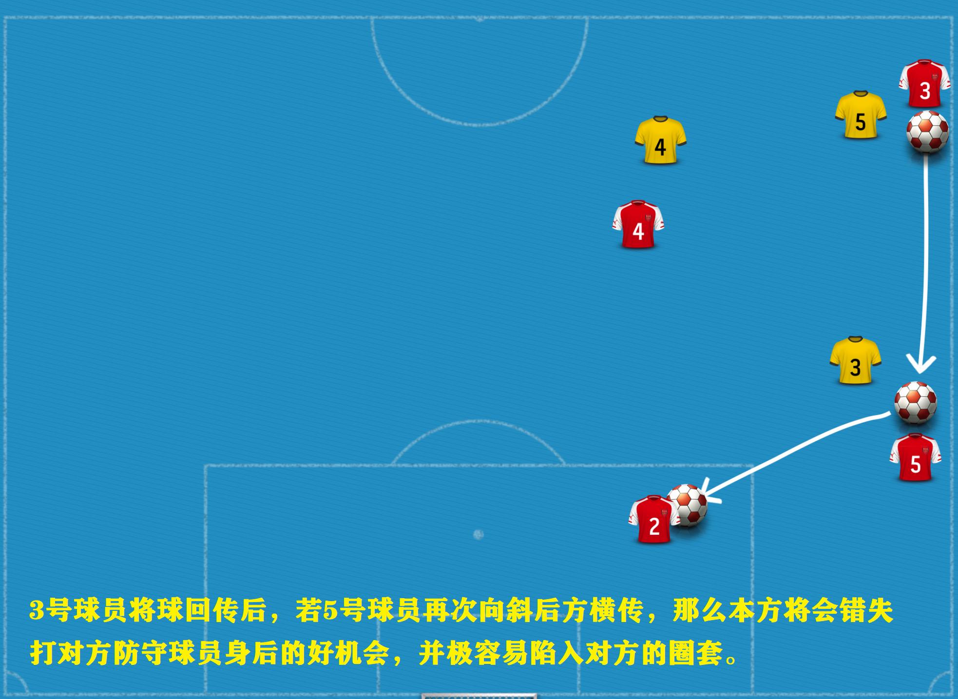 瓜迪奥拉巴萨传控打法详解,瓜迪奥拉的传控战术