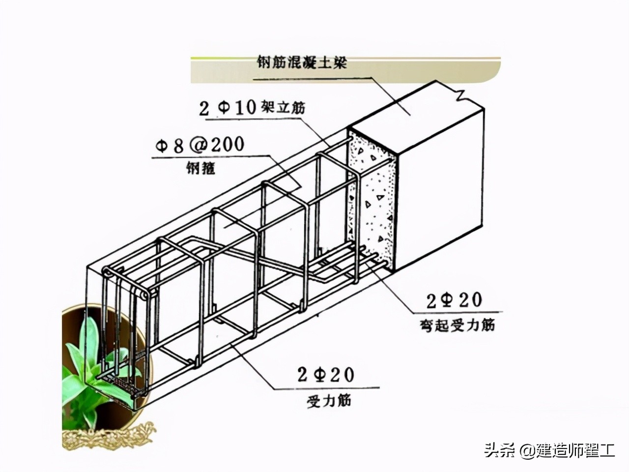 cad钢筋图纸看图教学,钢筋图好复杂怎么看