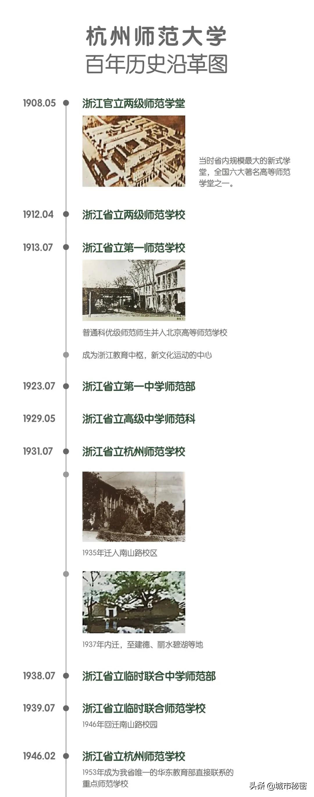 杭州文教区如果不写杭师大，那和一条失去梦想的咸鱼有啥区别