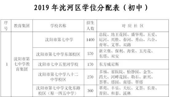 学区房引起的风波,7中总校学区房该不该买