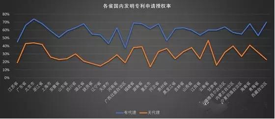 专利代理有35岁危机吗,专利代理压力有多大