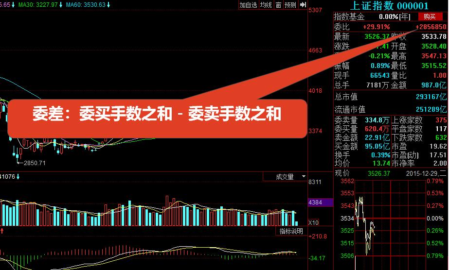 股票f10看哪些指标最好,股票f10怎么读懂