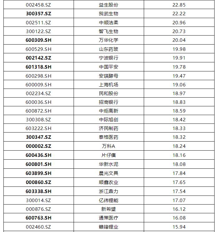 熊市抓牛股模型,熊市猎牛股